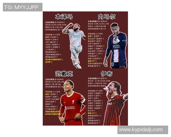 全球足坛最强球星盘点与表现分析